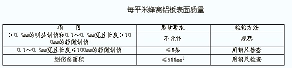 每平米蜂窩鋁板表面質(zhì)量要求