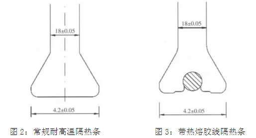 常規(guī)耐高溫隔熱條與帶熱熔線隔熱條對比圖