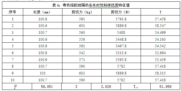 帶熱熔膠線隔熱條未時(shí)效后樣料抗剪特征值