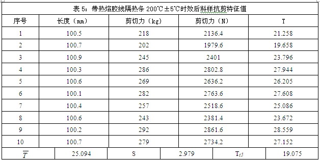 帶熱熔膠線隔熱條200度時(shí)效后樣料抗剪特征值