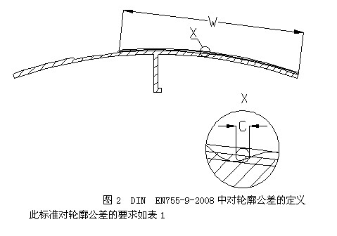 軌道客車用鋁材輪廓公差示意圖