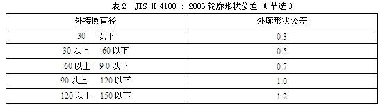 軌道客車用鋁材輪廓公差示國(guó)際標(biāo)準(zhǔn)