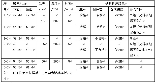 PJA2195A白色砂紋粉試驗結(jié)果