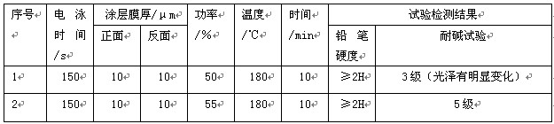 樂祥鋁業(yè)的電泳槽液 