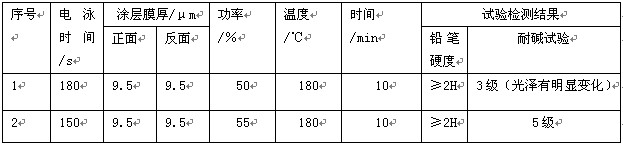 華業(yè)鋁業(yè)的電泳槽液