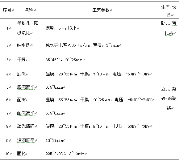 鋁型材氧化后噴涂工藝參數(shù) 