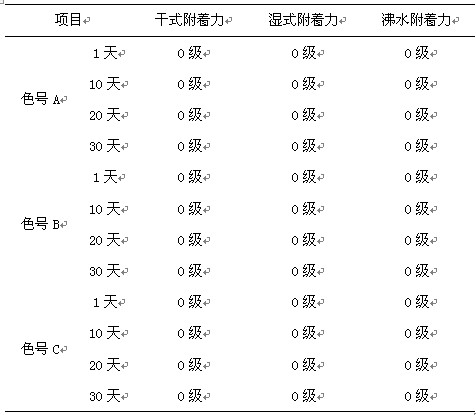 鋁型材表面附著性測試結(jié)果