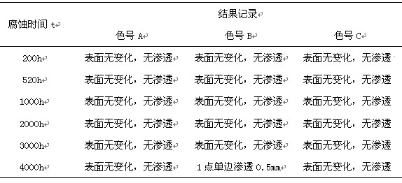 鋁型材表面的中性鹽霧試驗NSS