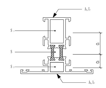 斷橋隔熱鋁型材截面圖