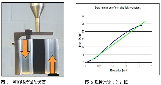 鋁型材剪切強度試驗