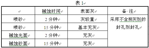 噴吵鋁型材堿蝕時(shí)間的影響