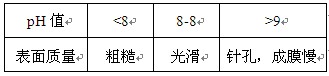 pH值與電泳漆膜的關(guān)系