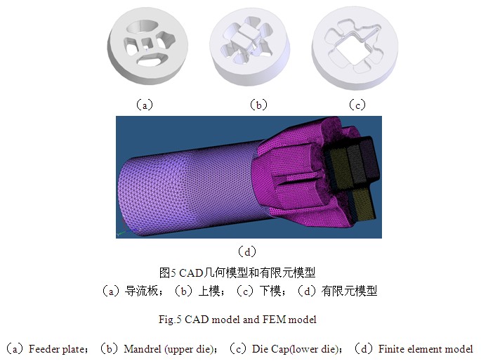 HyperXtrude有限元法三維CAD建模和劃分的有限元網(wǎng)格