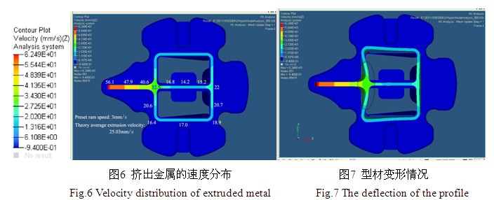 擠出金屬的速度分布及鋁型材變形情況