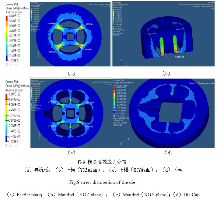 鋁材擠壓模具等效應力分析