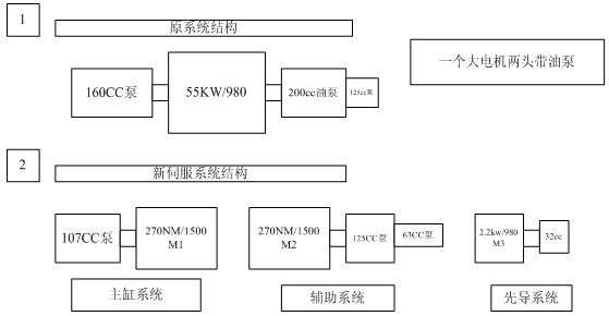 IS300伺服系統(tǒng)結構圖