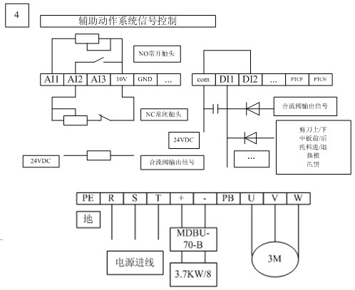 IS300伺服輔助動作系統(tǒng)信號控制