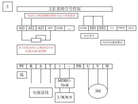 IS300伺服系統(tǒng)信號控制