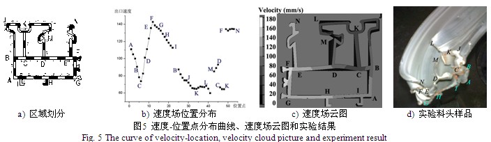 非對稱多孔鋁型材實(shí)驗(yàn)后的型材樣品