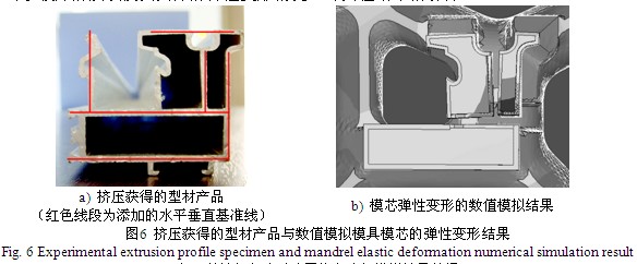 擠壓獲得的鋁型材產(chǎn)品與數(shù)值模擬模具模芯的彈性變形結(jié)果