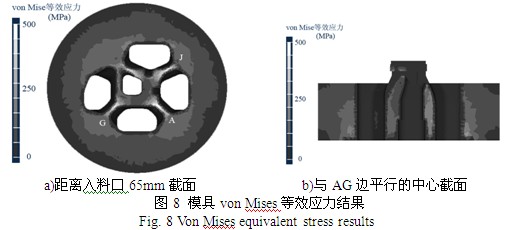 鋁型材擠壓模具Von Mises等效應(yīng)力結(jié)果