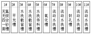 無(wú)氟無(wú)銨四合一表面預(yù)處理槽位布置圖