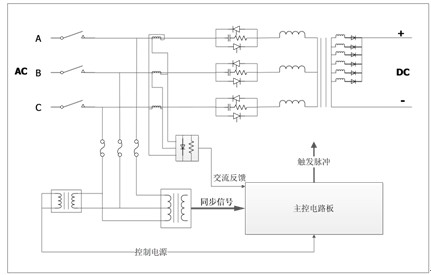 電源設(shè)備輸出電流在交流側(cè)用互感器檢測