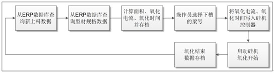 ALPro系統(tǒng)流程圖 