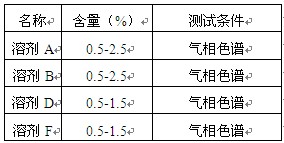 鋁材電泳主槽溶劑控制范圍