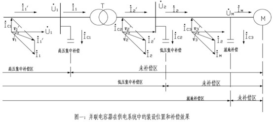 鋁型材生產(chǎn)線無功補(bǔ)償裝置的設(shè)置及節(jié)能效果分析