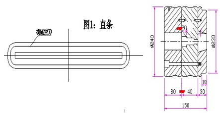 直條加工