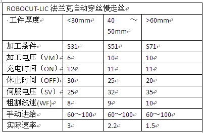 模孔加工慢走絲參數(shù)