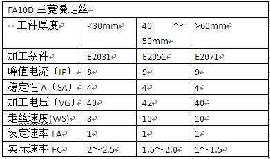 ?？准庸と饴呓z參數(shù)