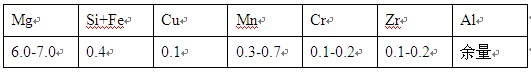  5A01鋁合金的化學(xué)成分表