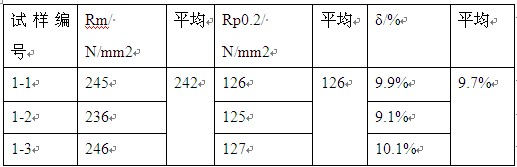 5A01鋁合金鑄態(tài)拉伸力學(xué)性能表