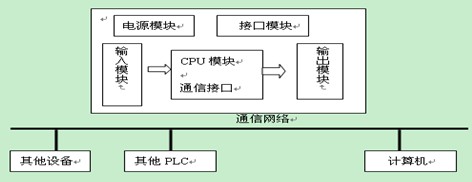 鋁型材表面處理電源的PLC技術(shù)應(yīng)用