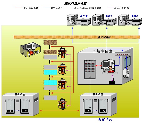 鋁材氧化電源通信網(wǎng)絡(luò)架構(gòu)圖