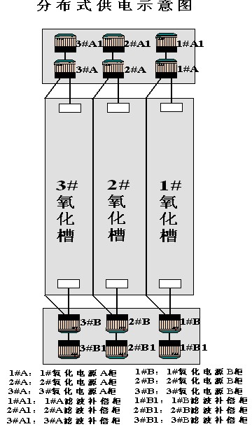  氧化槽分布式供電示意圖