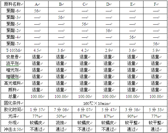 HAA低溫固化