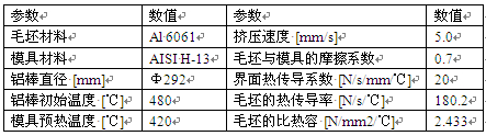 鋁型材寬展擠壓時數(shù)值仿真模擬的初始參數(shù)