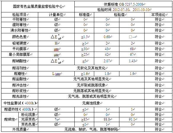 氟碳漆噴涂鋁型材質(zhì)量標(biāo)準(zhǔn)