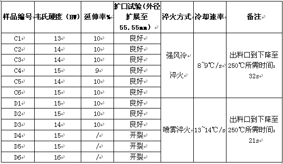 不同淬火工藝對6082鋁管力學(xué)性能的影響