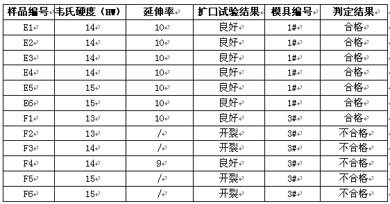 不同模具對6082鋁管合金性能的影響