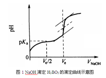 滴定曲線圖