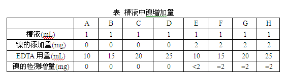 鋁材氧化槽液中鎳的含量