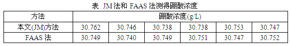 硼酸濃度測(cè)定方法