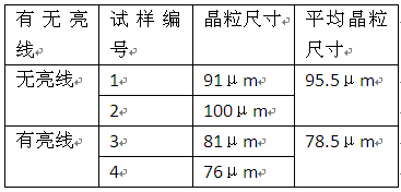 亮線處和非亮線處顯微組織平均晶粒尺寸對比表