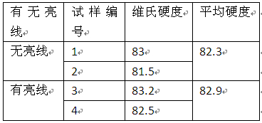 無亮線和亮線處的硬度對比表