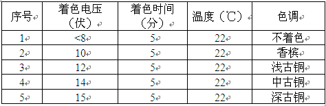 鋁材著色電壓對著色速度的影響 