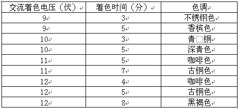 電壓、時間與色調(diào)關(guān)系